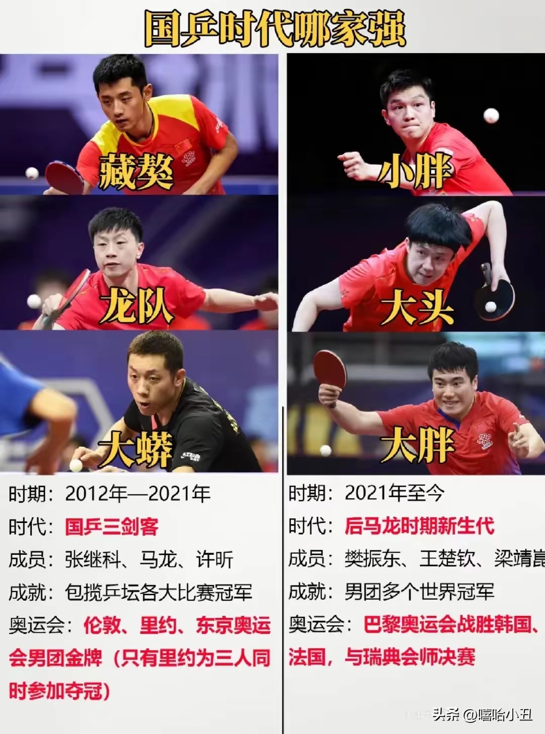 英国乒乓球队横扫瑞典乒乓球队,许昕打破历史纪录的简单介绍 英国乒乓球队横扫瑞典乒乓球队,许昕打破历史纪录的简单介绍