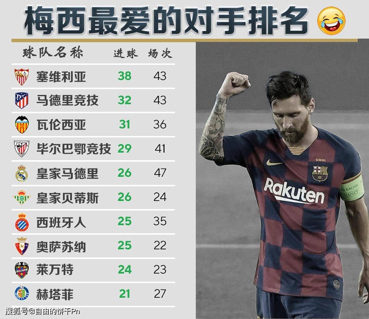 塞维利亚绝杀中国,梅西统治全场 塞维利亚绝杀中国,梅西统治全场