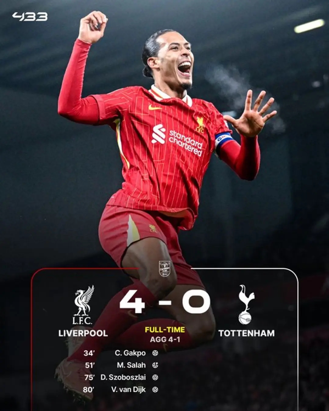 利物浦惊险晋级，胜出四强